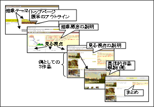 図2 COM教材の流れ